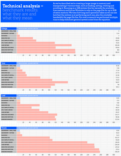 Benchmarks