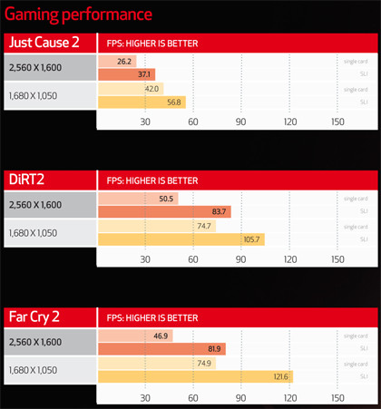 HD 5870 benchmarks