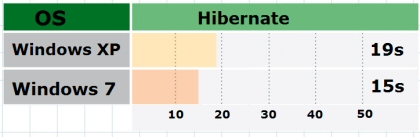 netbook hibernation
