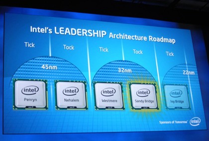 Intel roadmap