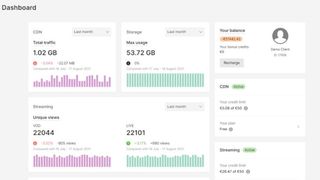 Gcore Review Listing