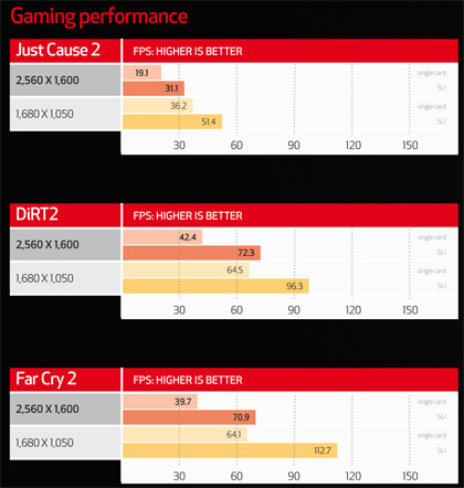 HD 5850 benchmarks