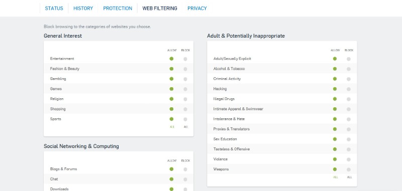 Sophos