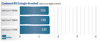 Intel core i7 3930k