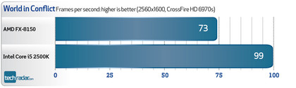 AMD fx-8150 - benchmarks