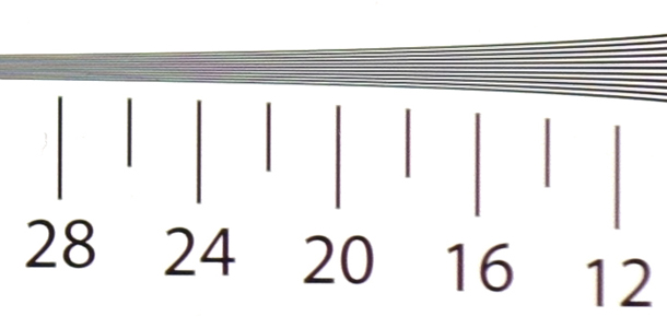 Sony RX100 resolution chart