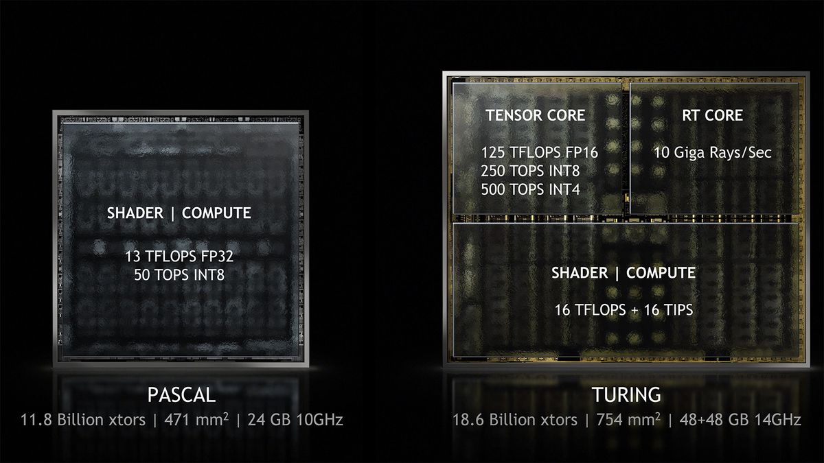Image Credit: Nvidia