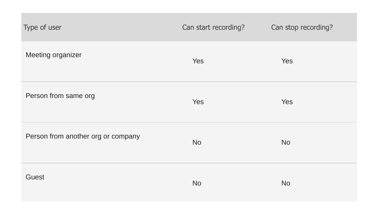 Microsoft Teams Recordings
