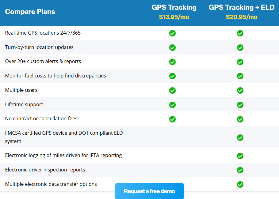 One Step GPS ELD feature