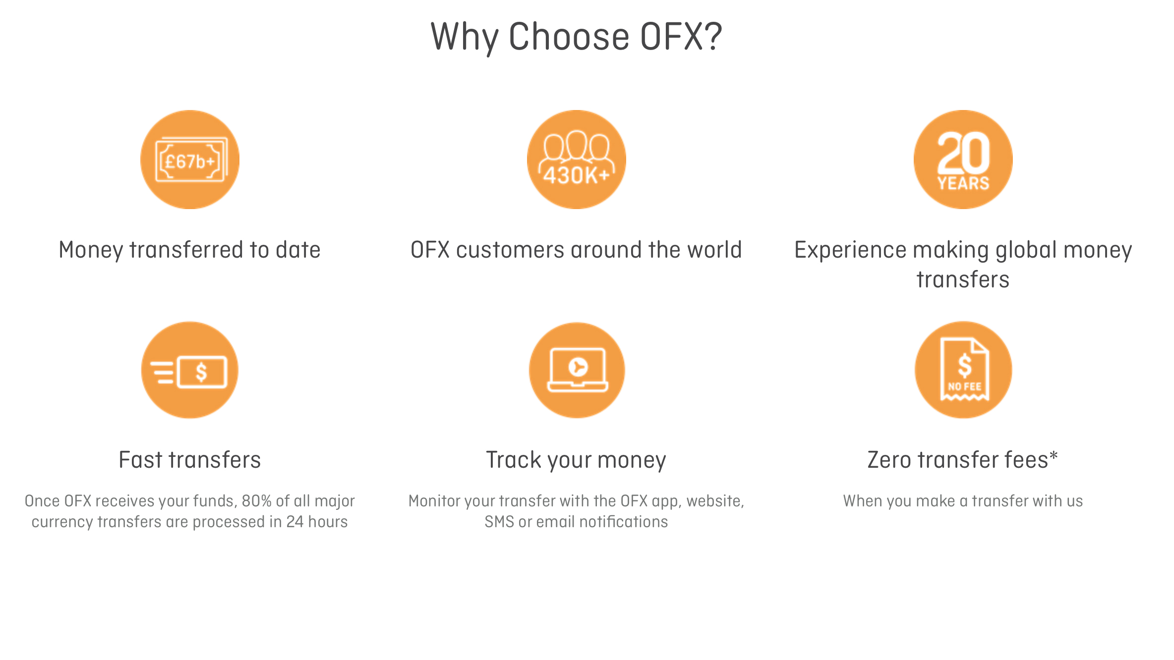 OFX