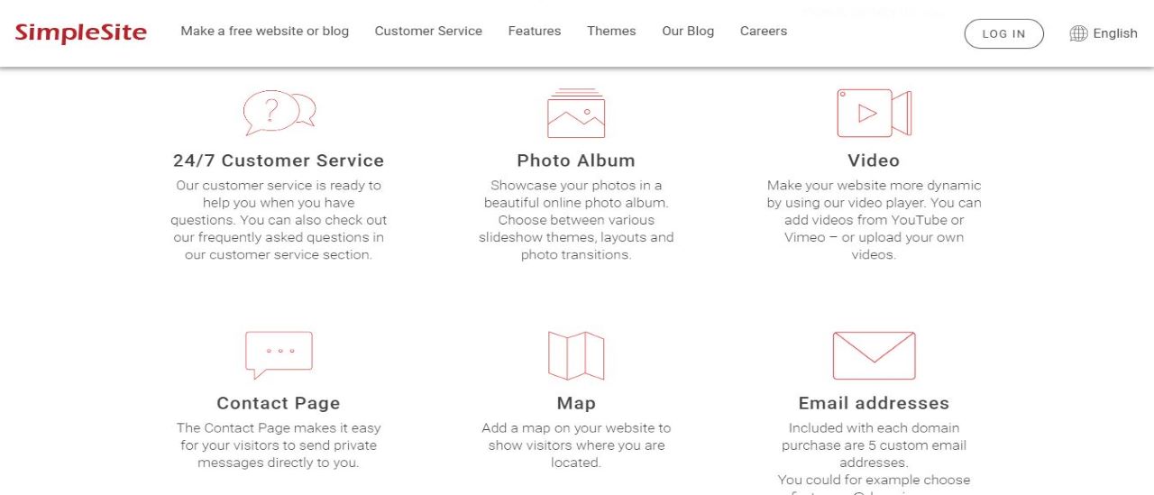 Features