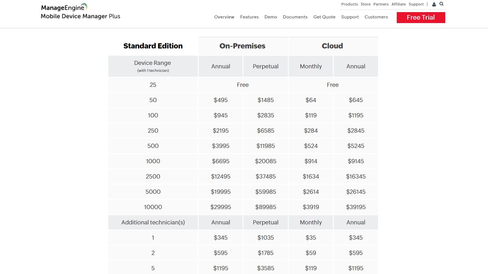 Pricing