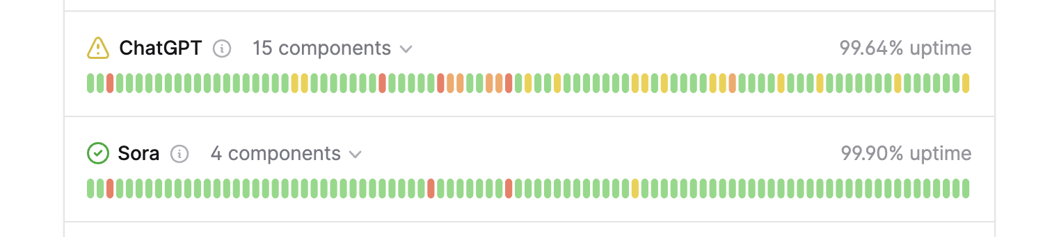 ChatGPT Outage