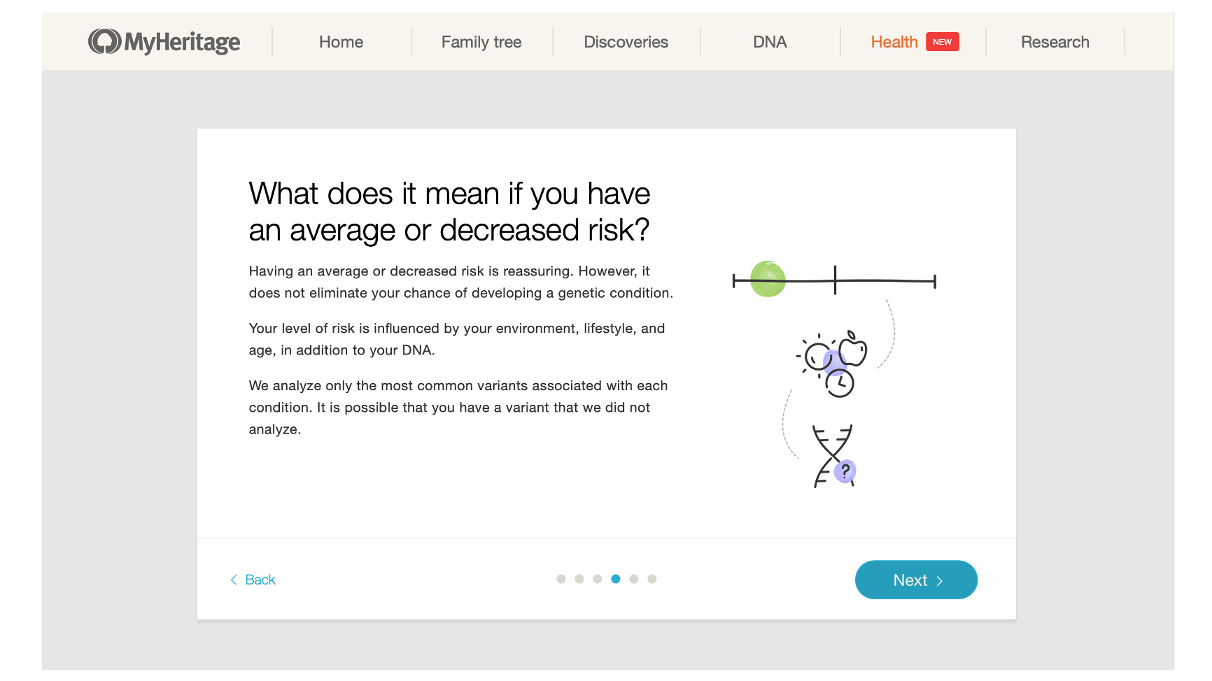 MyHeritage DNA test