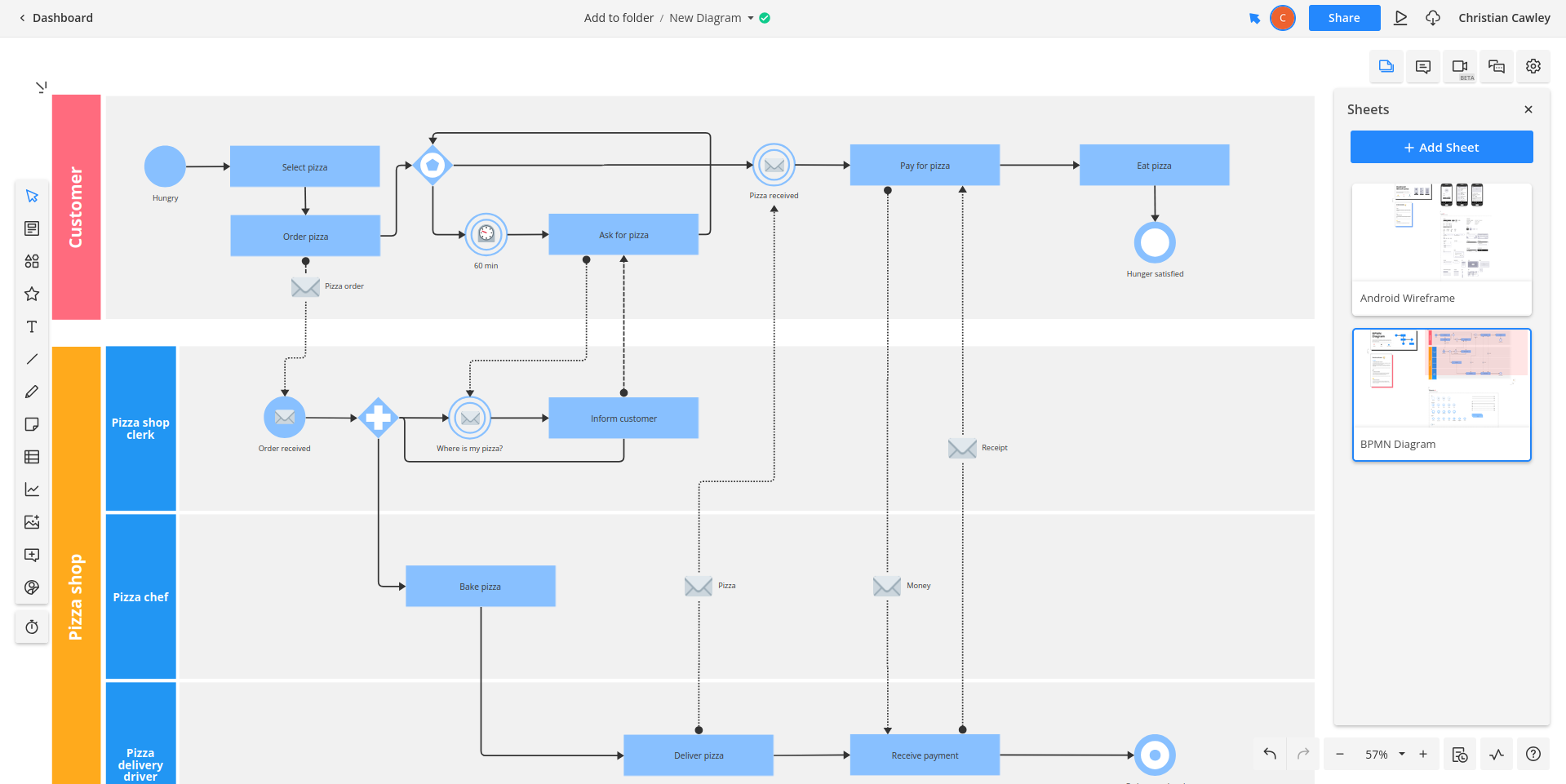 Cacoo flowchart