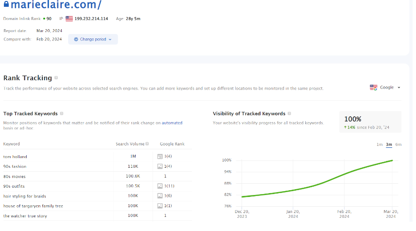 SEO PowerSuite website auditor