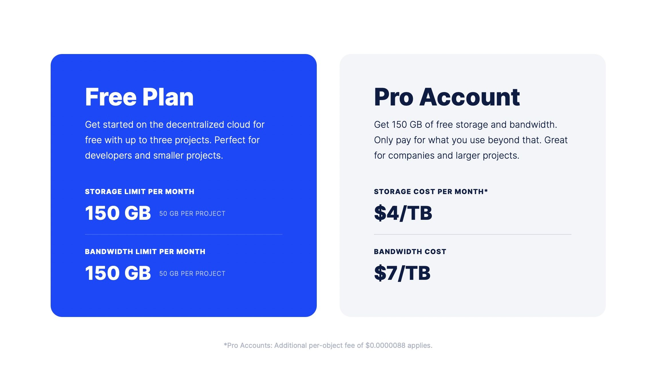Pricing