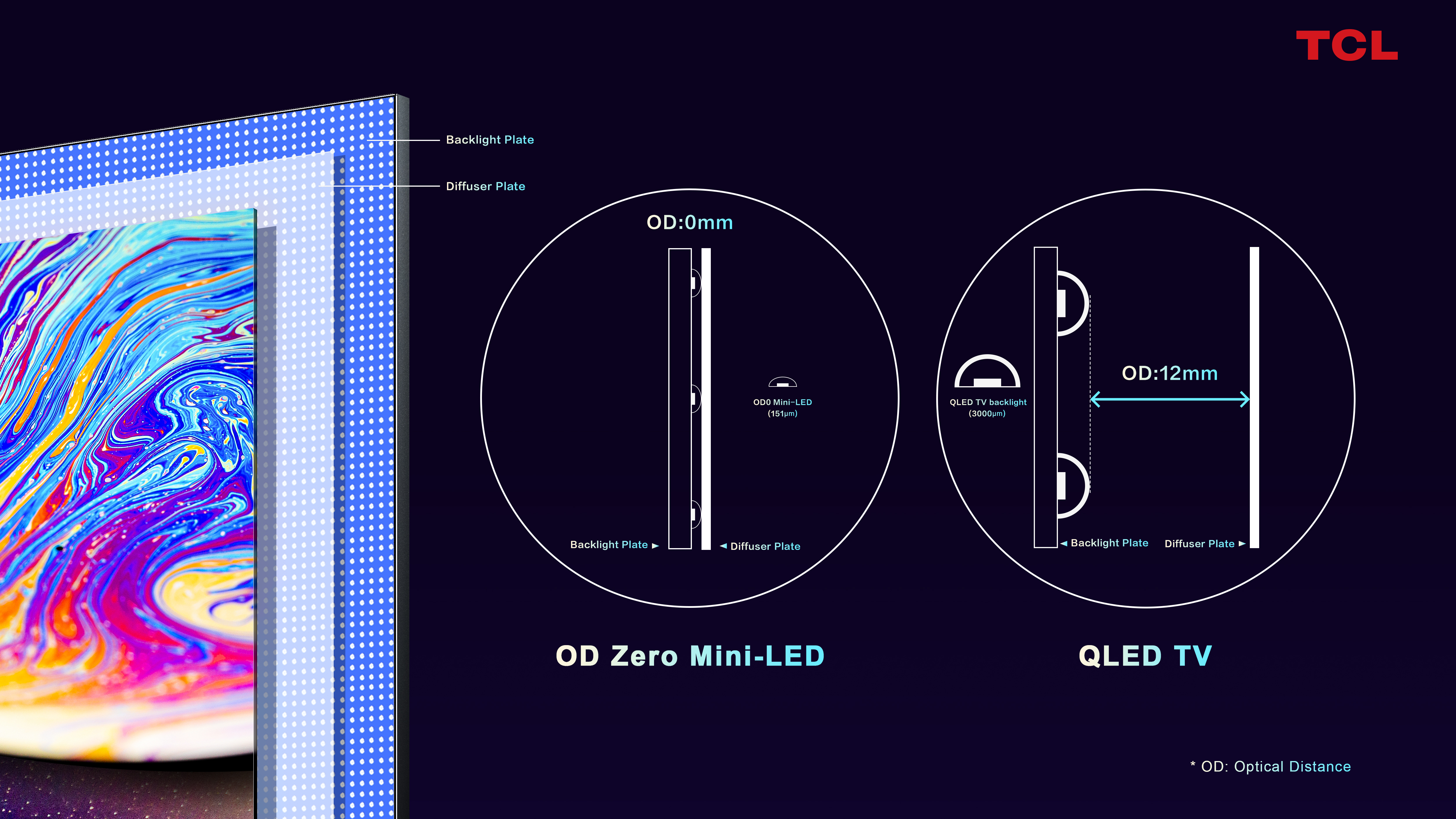 TCL OD Zero