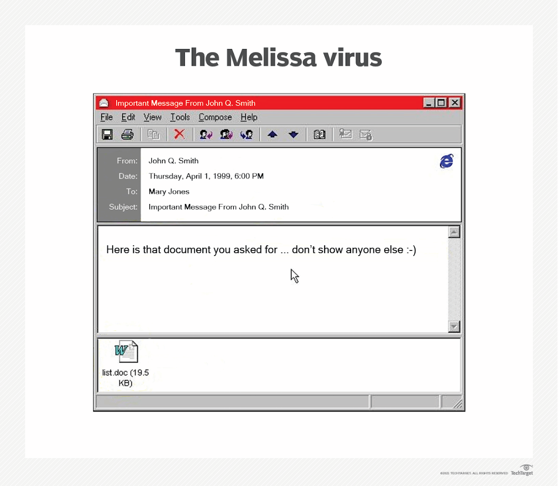 Can Melissa still effectively hijack email systems with infected attachments 25 years on?
