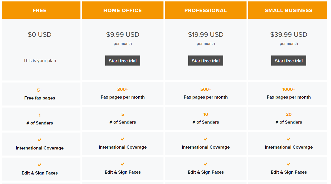 HelloFax pricing
