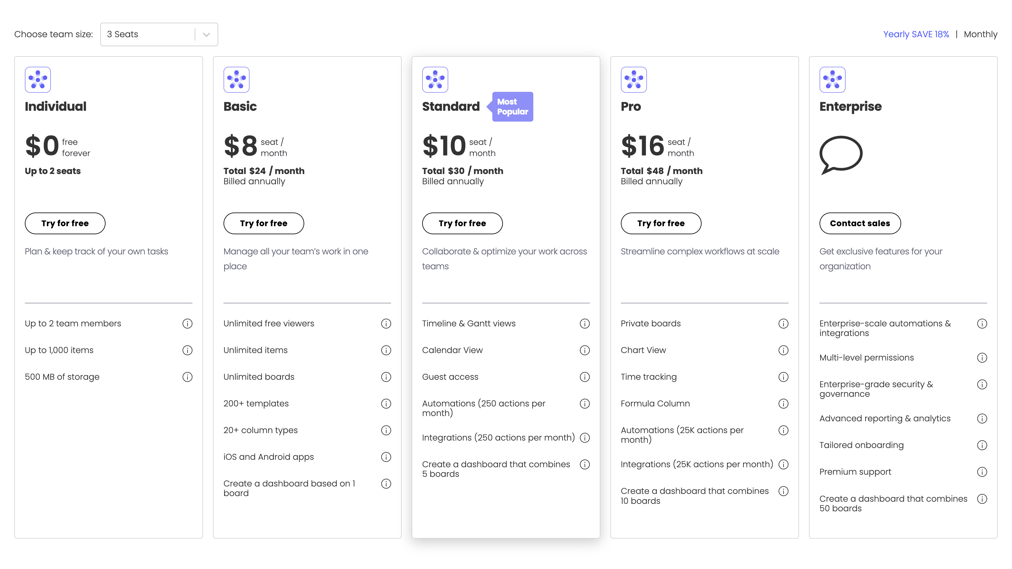 monday.com Work Management pricing April 2023