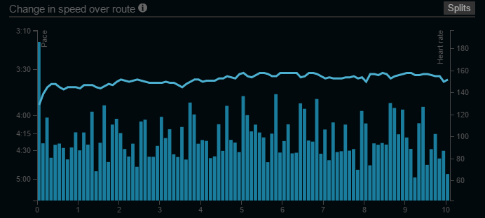 Here's the 'bouncy' Nike+ app's GPS data