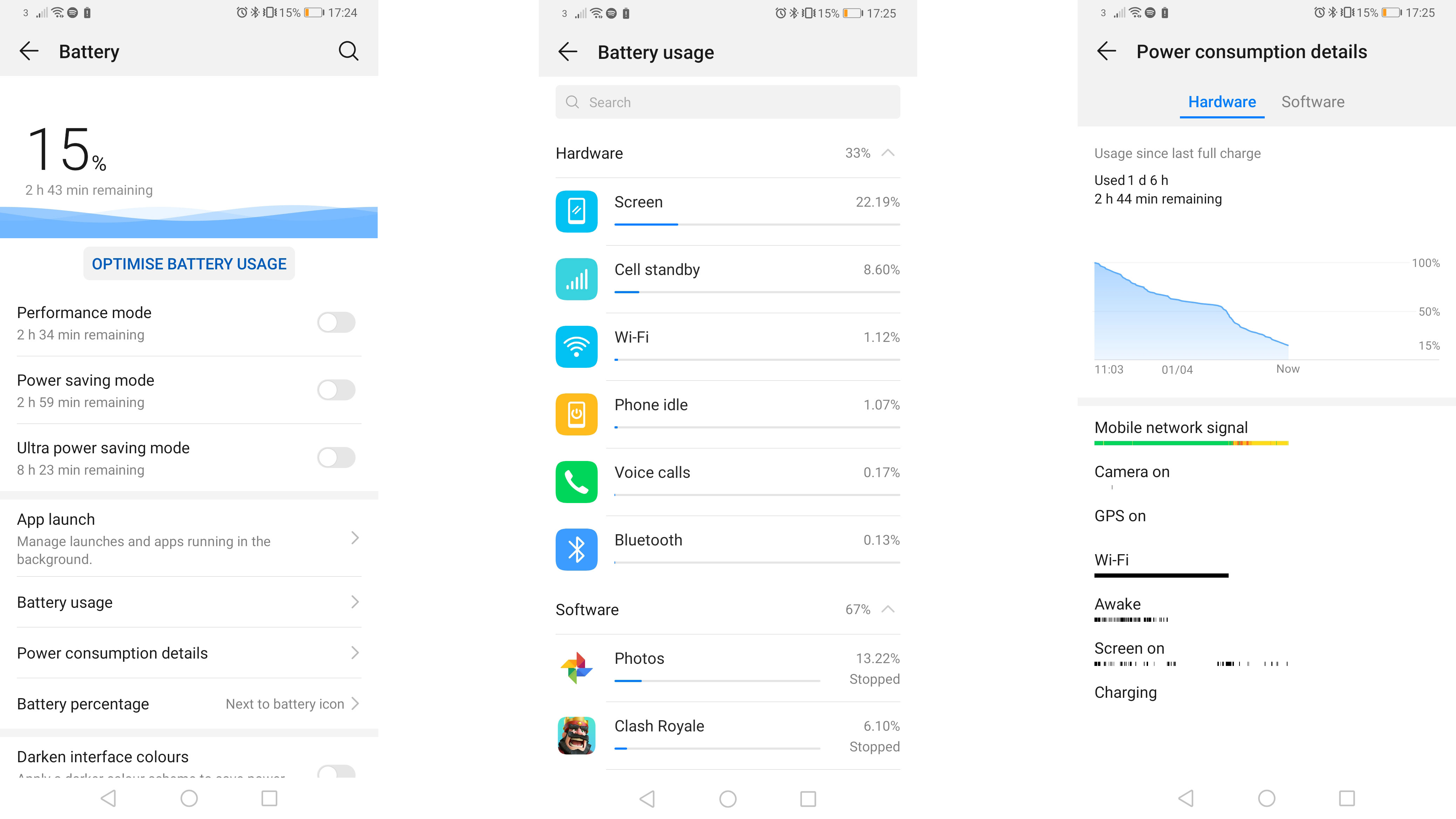 A day and a half of battery life from the Huawei P30 Pro (Image Credit: TechRadar)