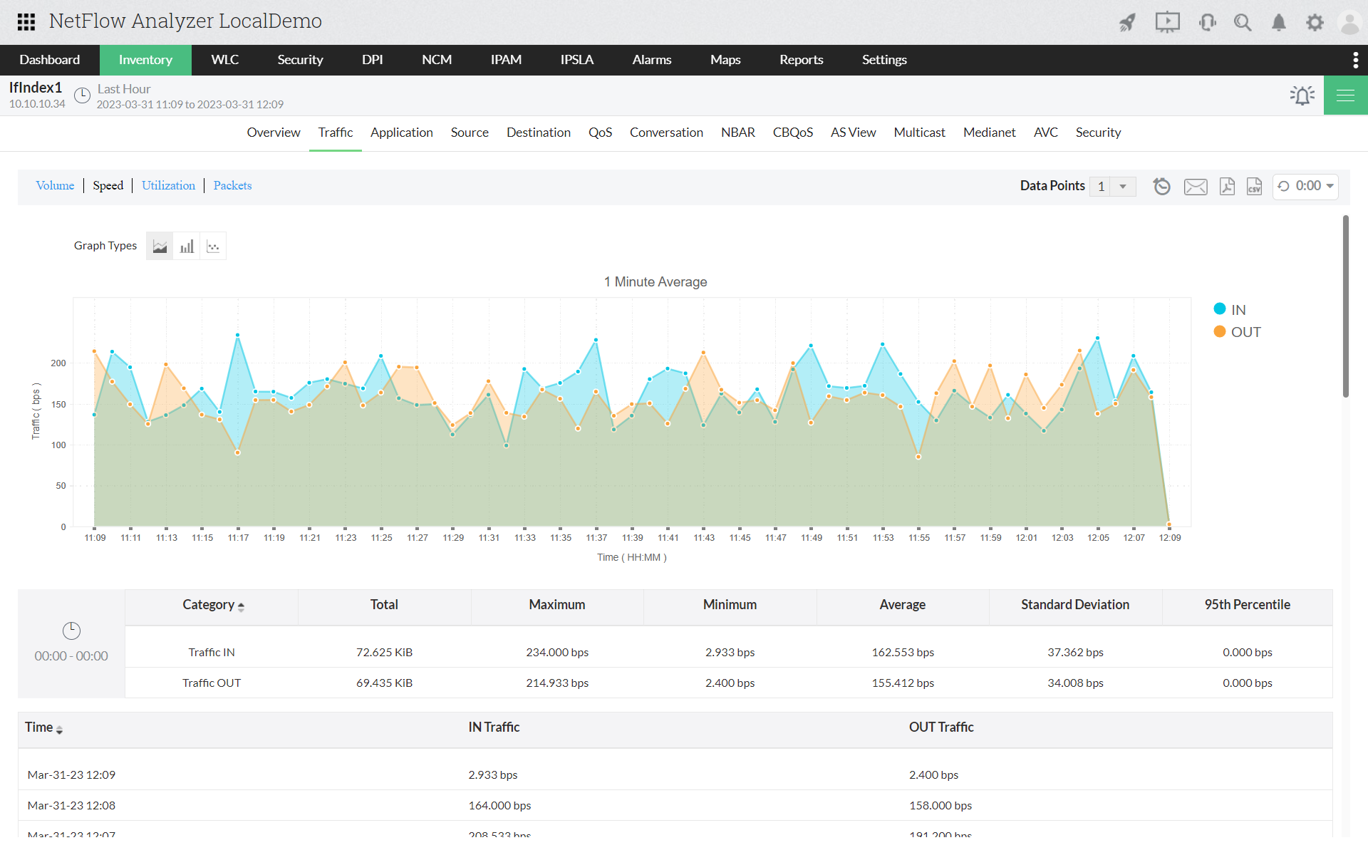 ManageEngine sFlow