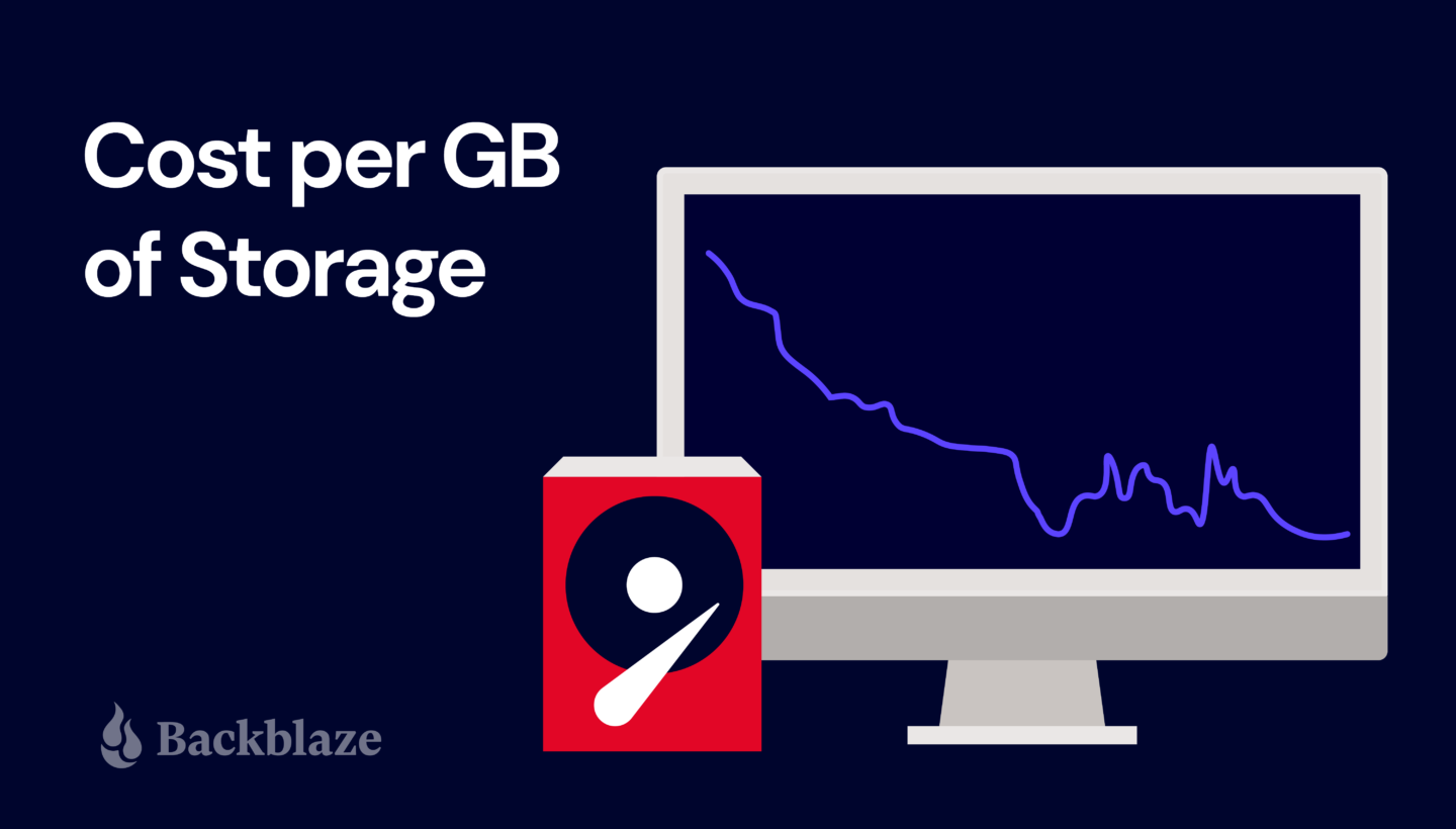 Backblaze HDD cost