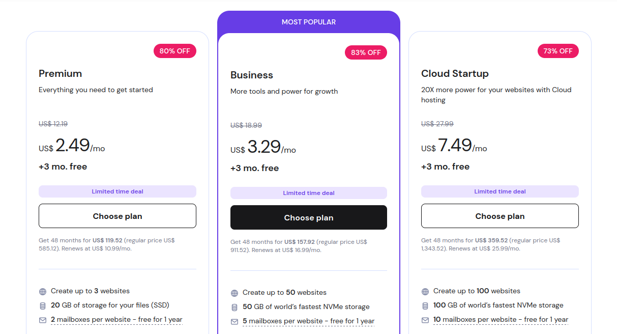 Hostinger Price