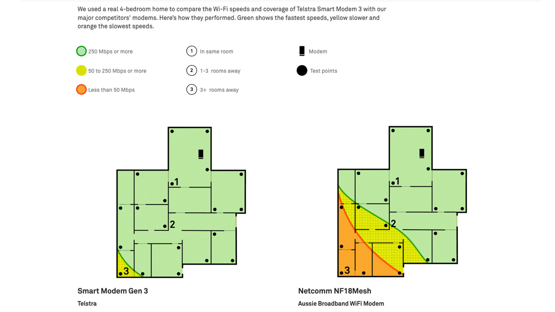 A graphic comparing Telstra's Wi-Fi coverage in the layout of a large home, compared to Aussie Broadband's smaller coverage