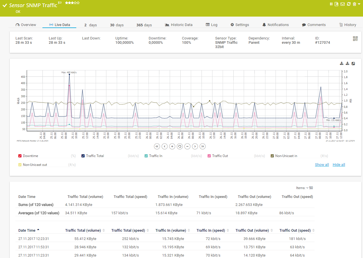 Screen grab of SNMP Paessler