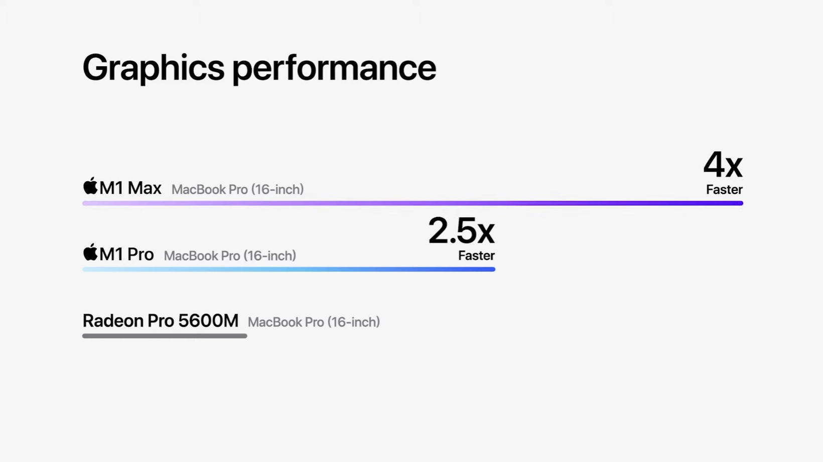 Apple Unleashed