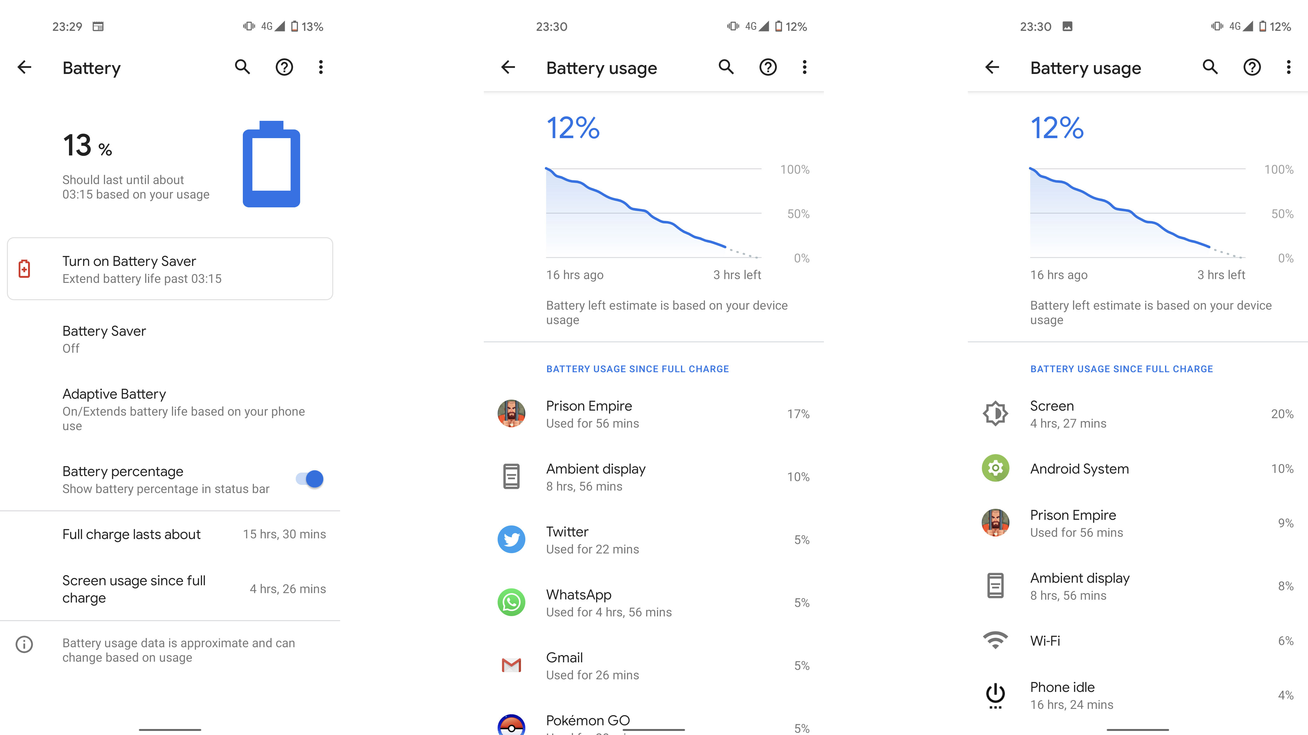 Google Pixel 4a