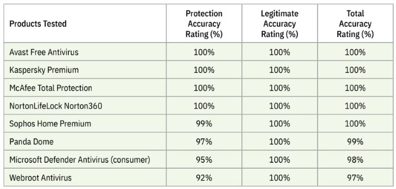 Microsoft Defender