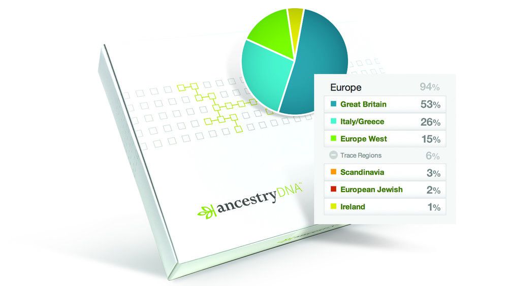 AncestryDNA