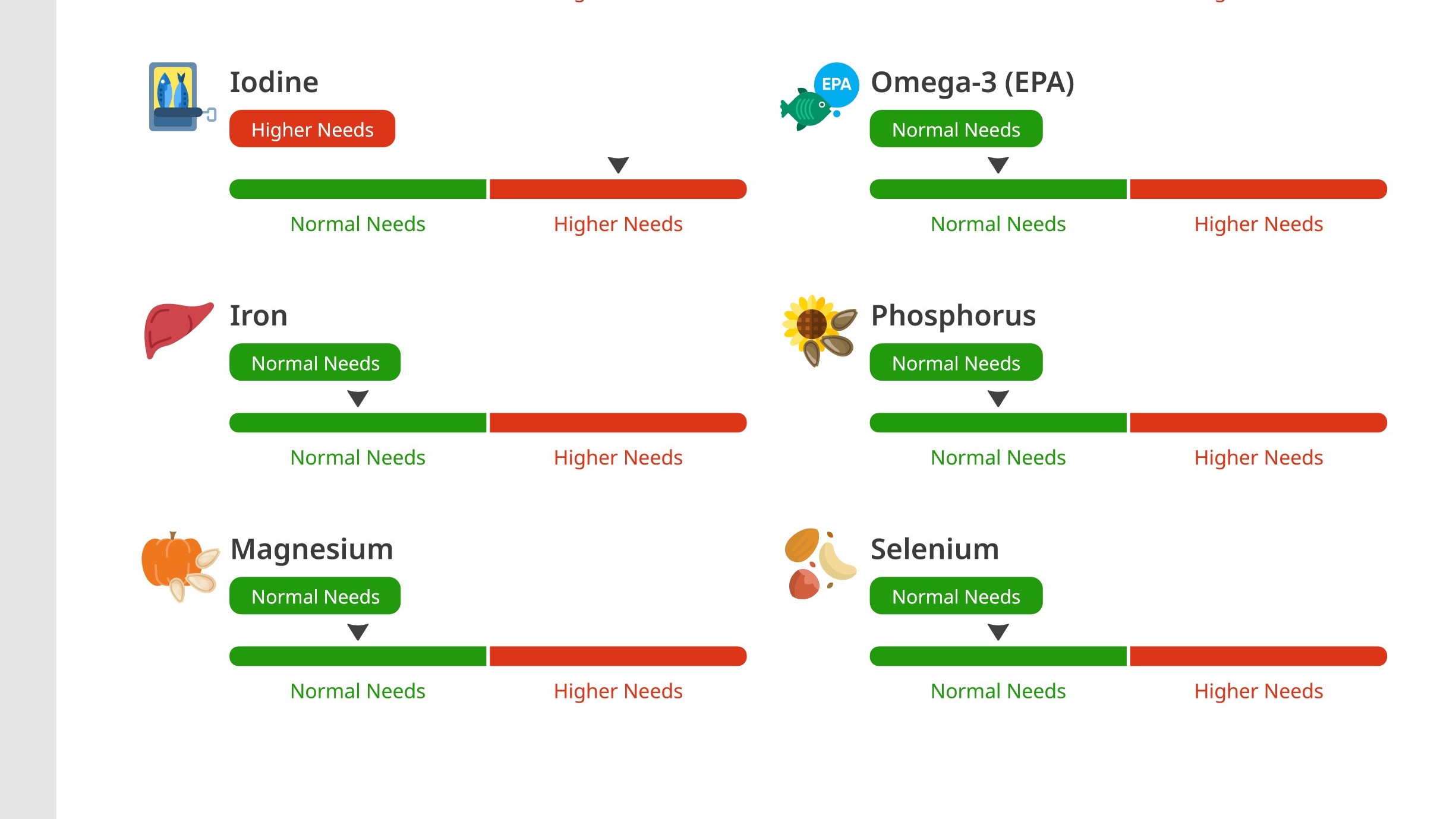 CircleDNA