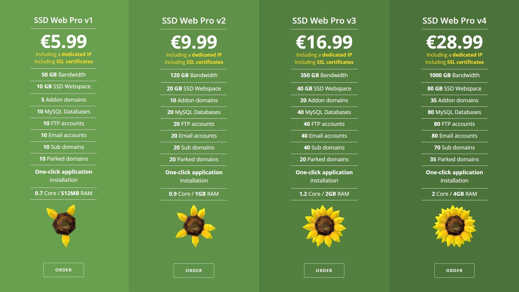 AbeloHost Pricing