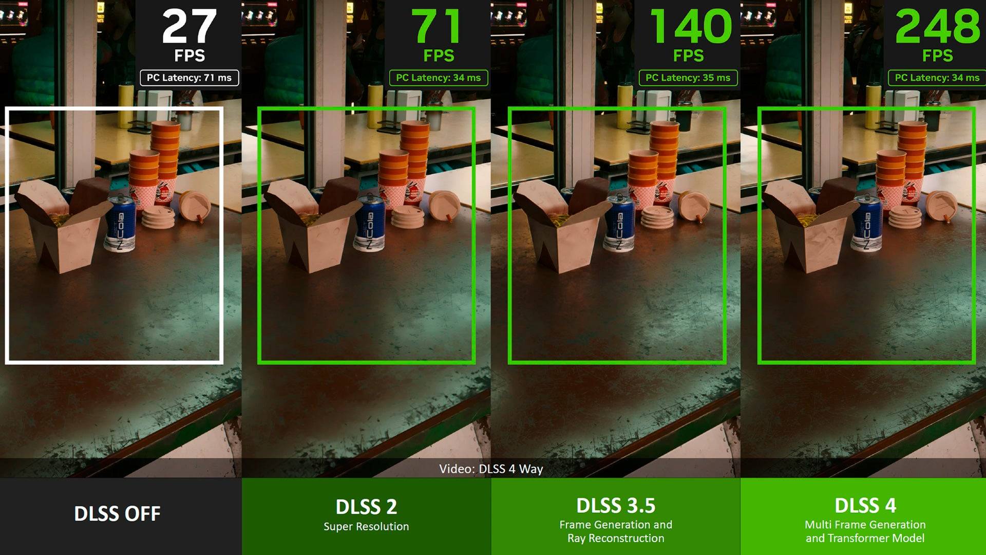 DLSS 4 framerate comparisons