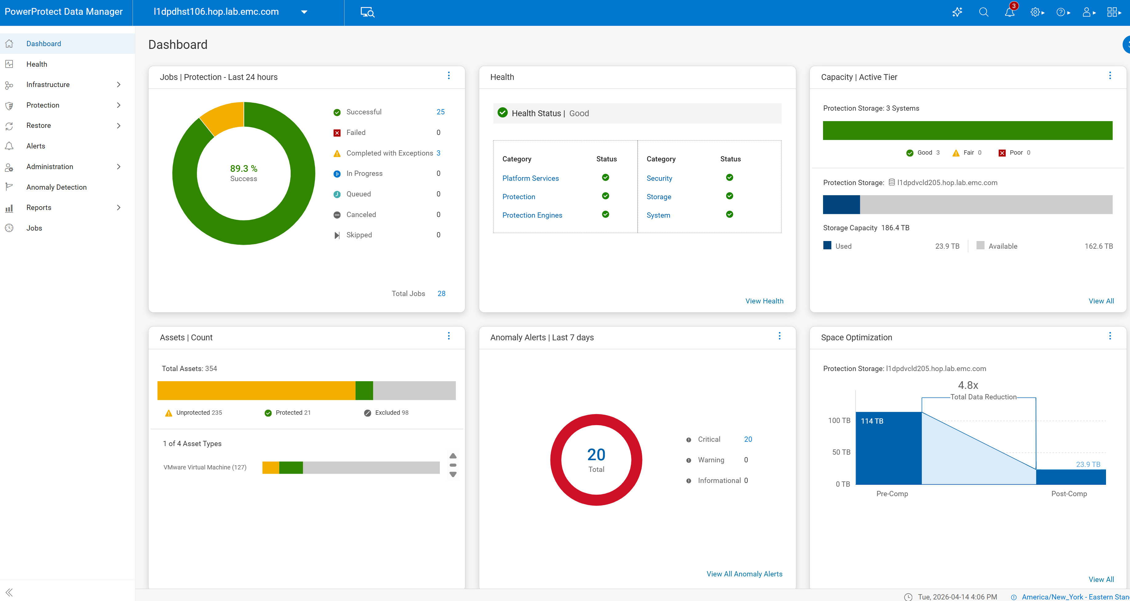 Dell PowerProtect Data Manager Dashboard