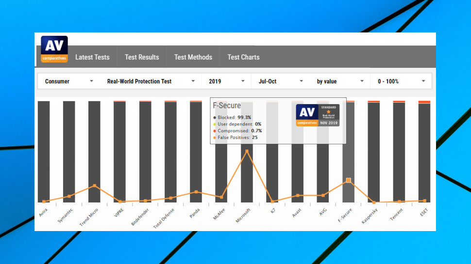 AV-Comparatives