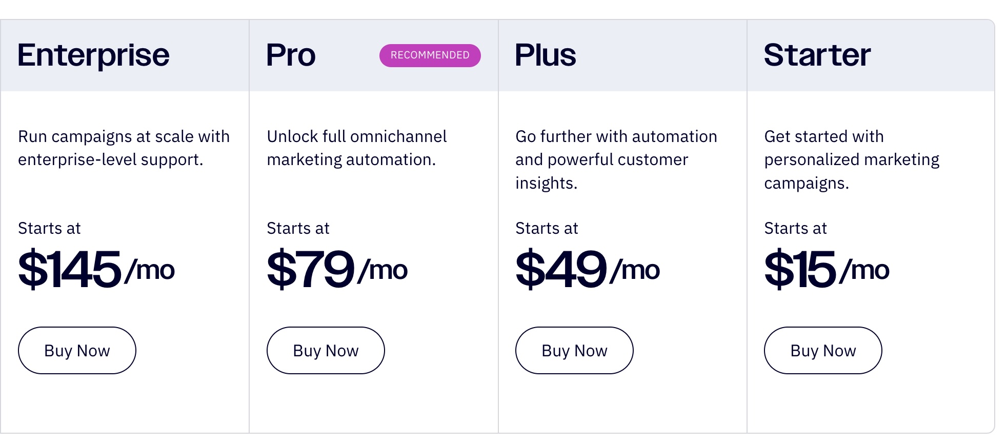 ActiveCampaign prices as of February 2025