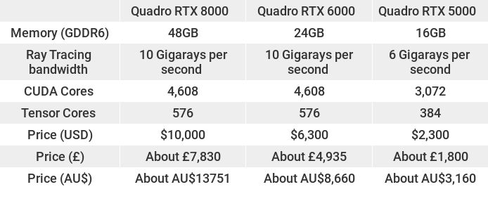 Nvidia Turing