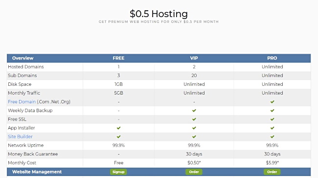 Pricing