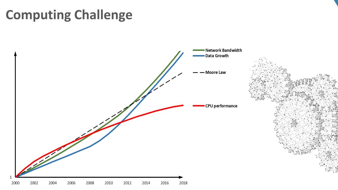 Michael Kagan's chart from his presentation at &amp;nbsp;NetEvents May 2019 EMEA IT Spotlight in Barcelona (Image credit: Mellanox)