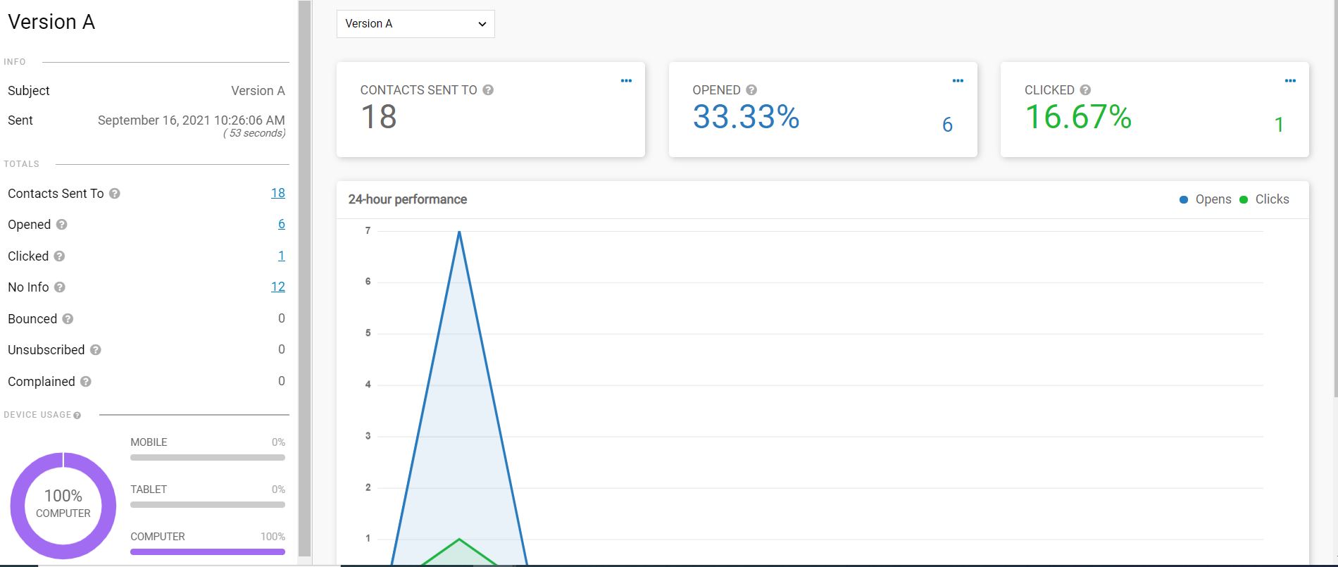 iContact analytics
