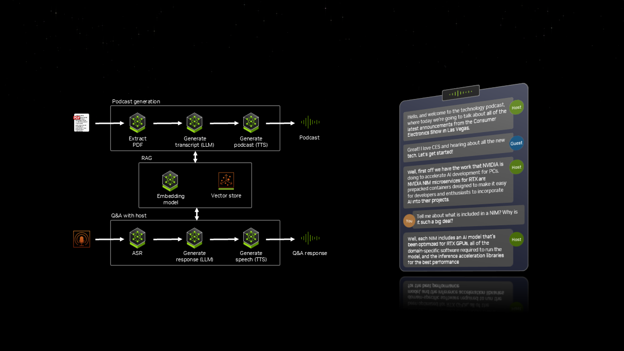 The PDF to podcast AI workflow